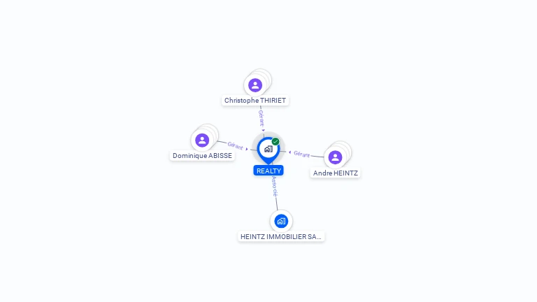 Cartographie gratuite de REALTY