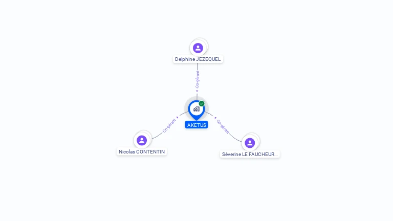 Cartographie gratuite d'AKETUS