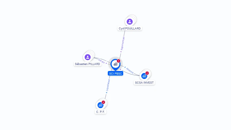 Cartographie gratuite de SCI PBSC