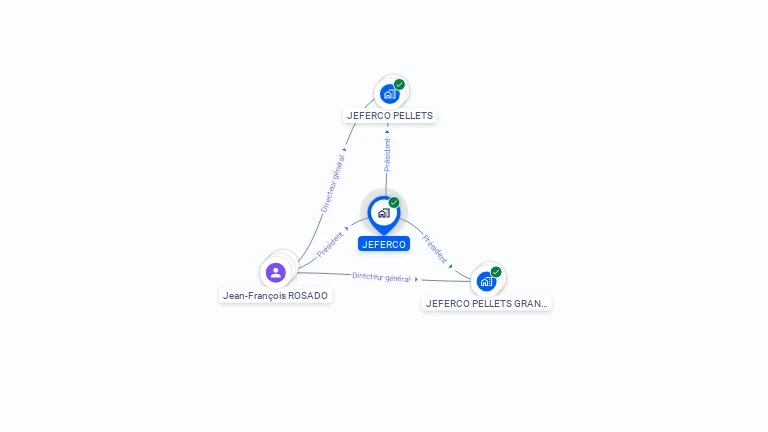 Cartographie gratuite de JEFERCO