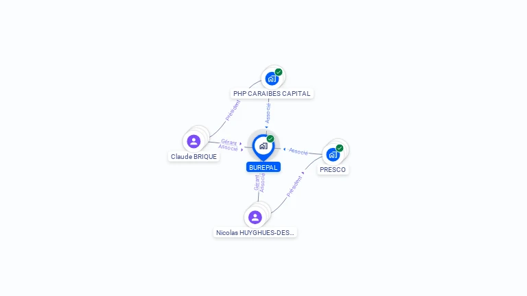 Cartographie gratuite de BUREPAL