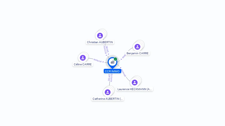 Cartographie gratuite de CCR IMMO