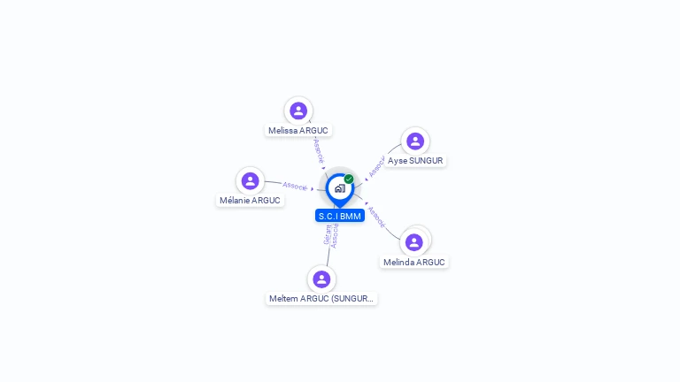Cartographie gratuite de SCI BMM
