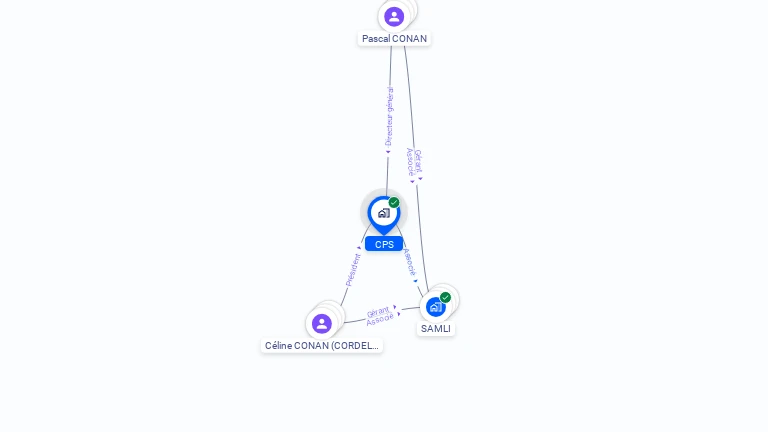 Cartographie gratuite de CPS