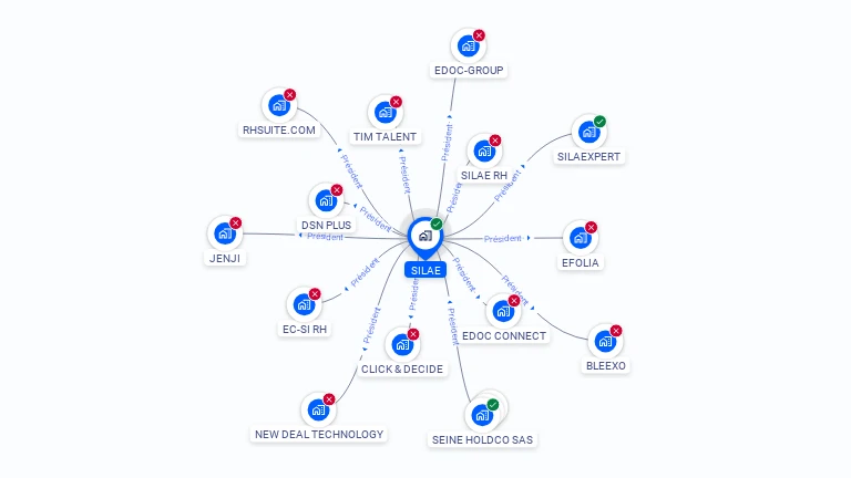 Cartographie gratuite de SILAE