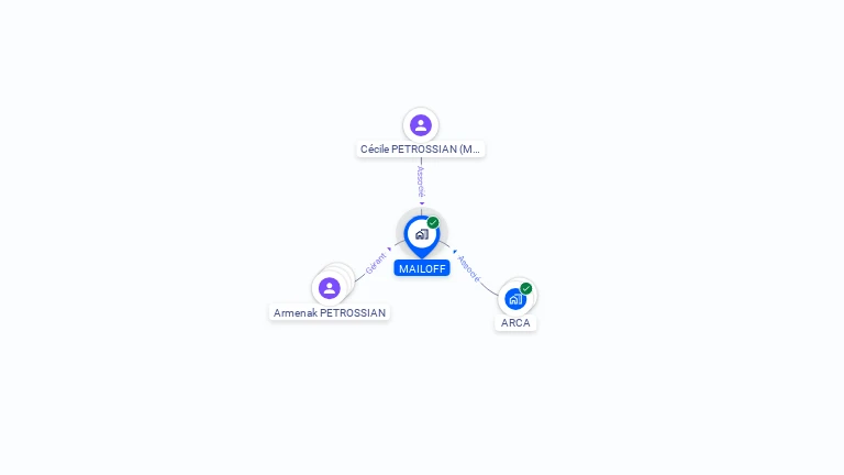Cartographie gratuite de MAILOFF
