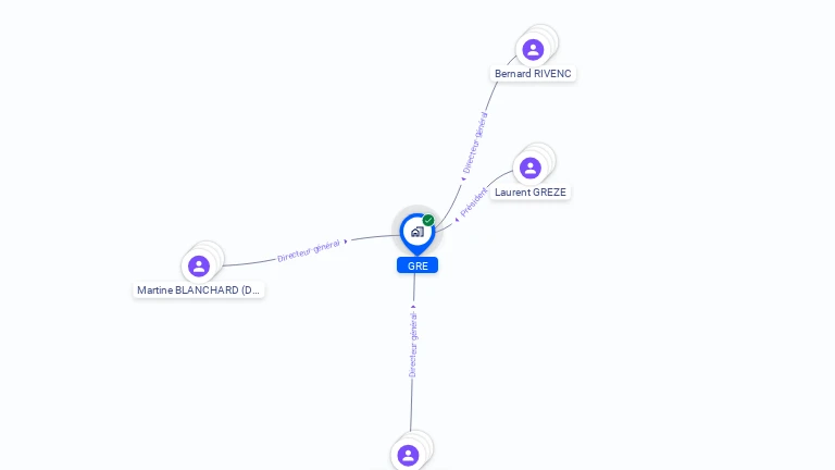 Cartographie gratuite de GRE