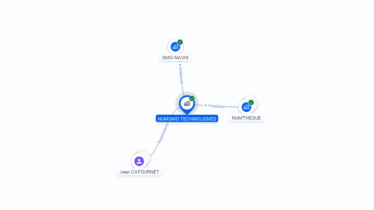 Cartographie gratuite de NUMSMO