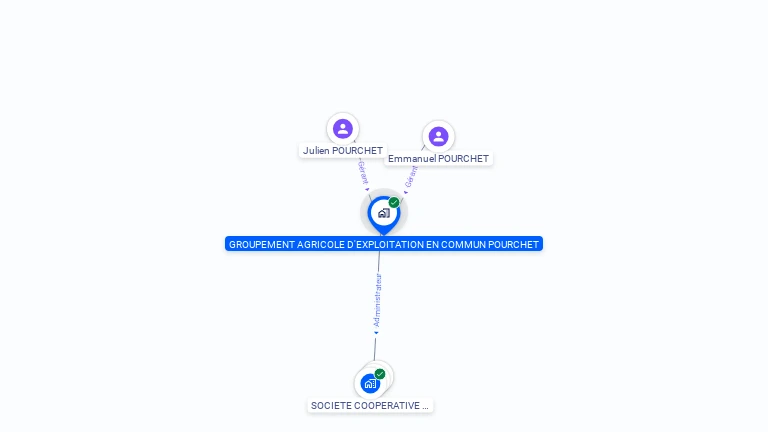 Cartographie gratuite de GAEC POURCHET