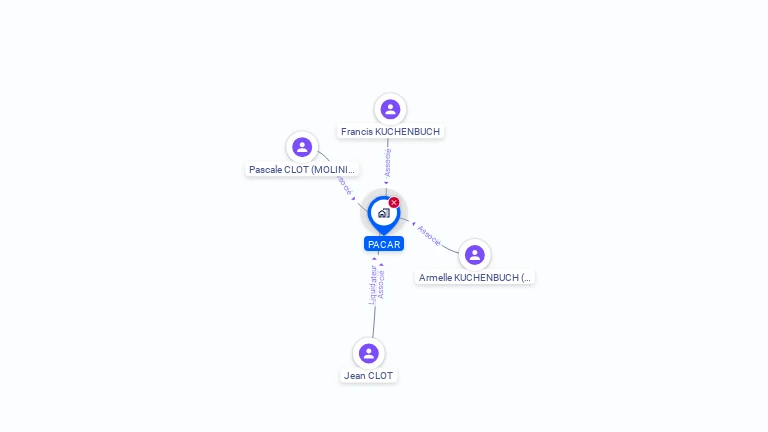 Cartographie gratuite de PACAR