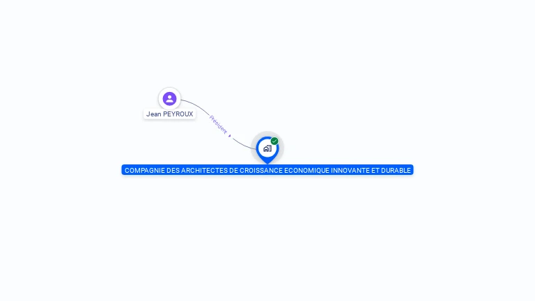 Cartographie gratuite de COMPAGNIE DES ARCHITECTES DE CROISSANCE ECONOMIQUE INNOVANTE ET DURABLE