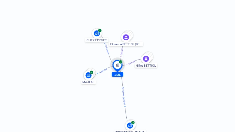 Cartographie gratuite de JML