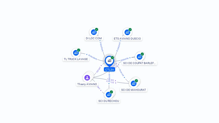 Cartographie gratuite de CTL3A