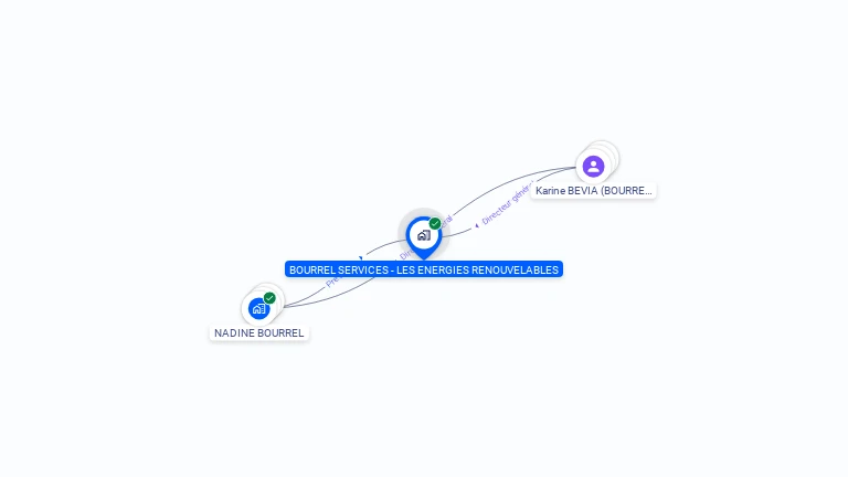 Cartographie gratuite de BOURREL SERVICES - LES ENERGIES RENOUVELABLES