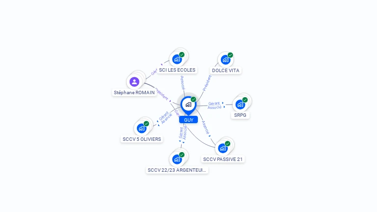 Cartographie gratuite de GUY