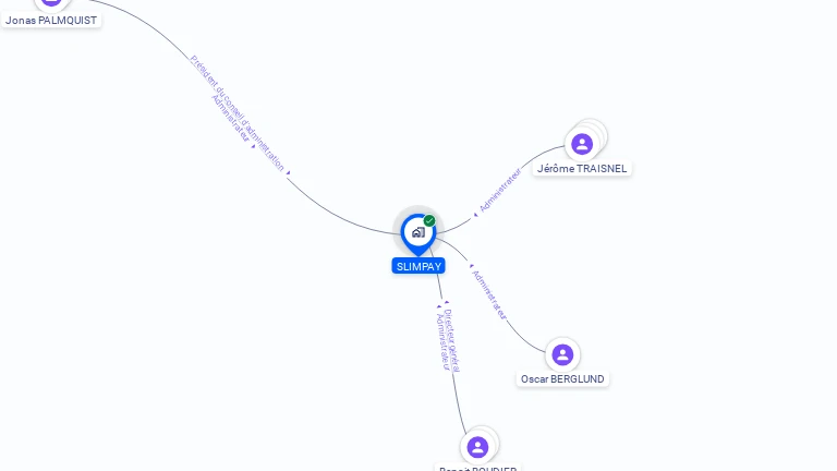 Cartographie gratuite de SLIMPAY