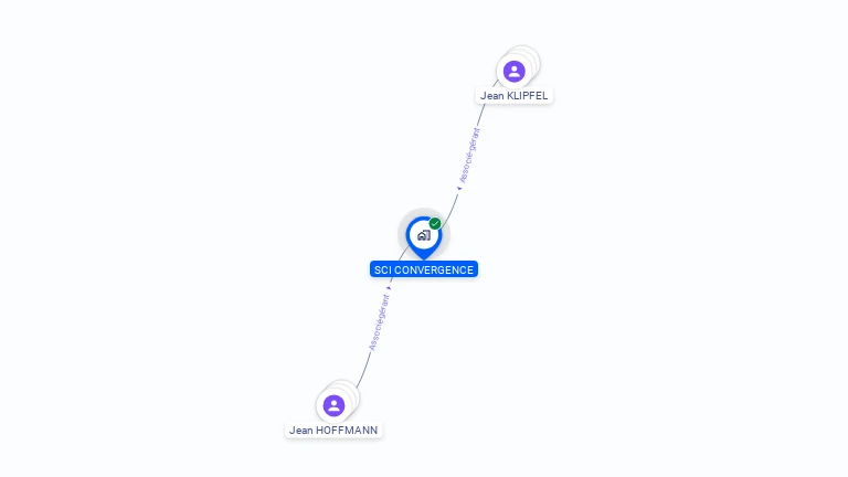 Cartographie gratuite de SCI CONVERGENCE