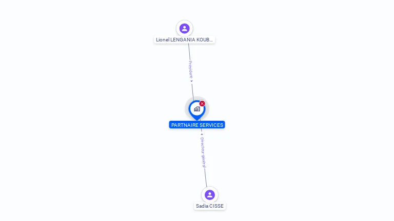 Cartographie gratuite de PARTNAIRE SERVICES
