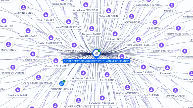 Cartographie gratuite de GIE DES PRATICIENS DU MEDIPOLE LYON-VILLEURBANNE
