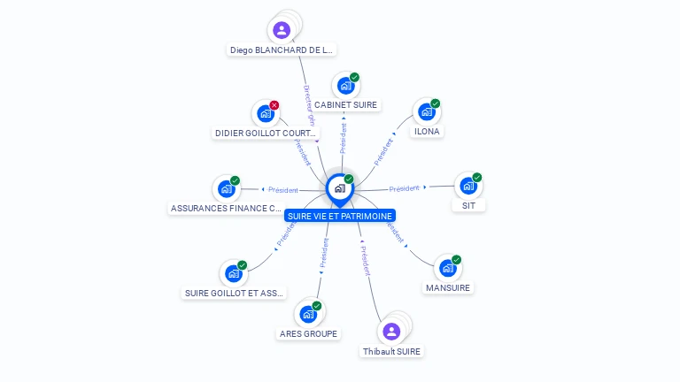 Cartographie gratuite de SUIRE VIE ET PATRIMOINE