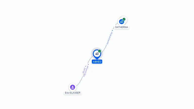Cartographie gratuite d'ABHEO