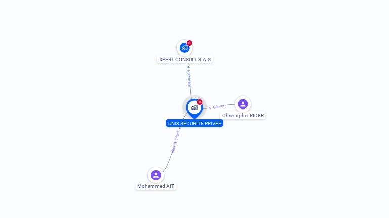 Cartographie gratuite d'UNI3 SECURITE PRIVEE