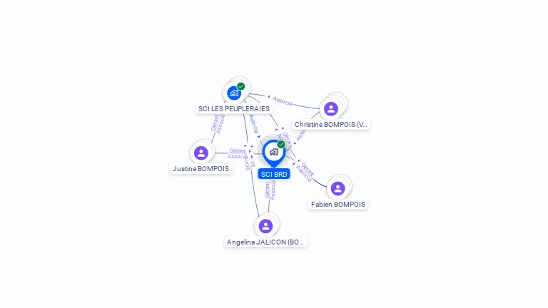 Cartographie gratuite de SCI BRD