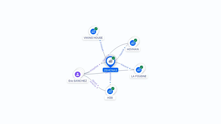 Cartographie gratuite de ZEHCNAS