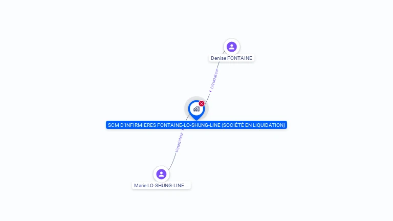 Cartographie gratuite de SCM D'INFIRMIERES FONTAINE-LO-SHUNG-LINE