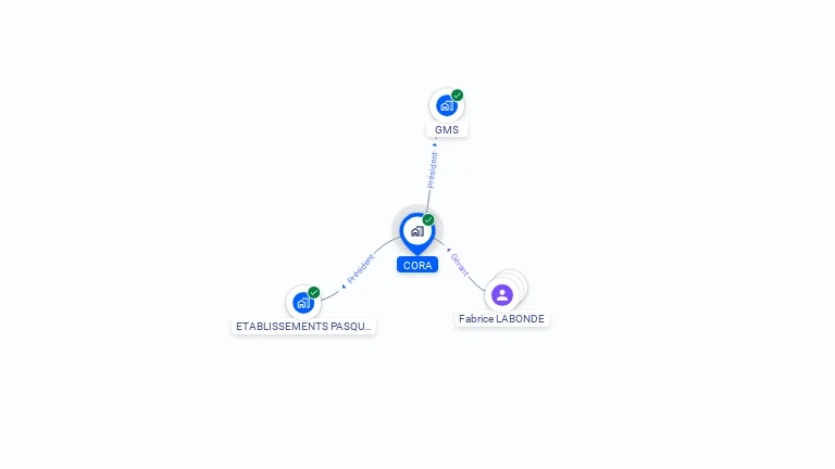 Cartographie gratuite de CORA