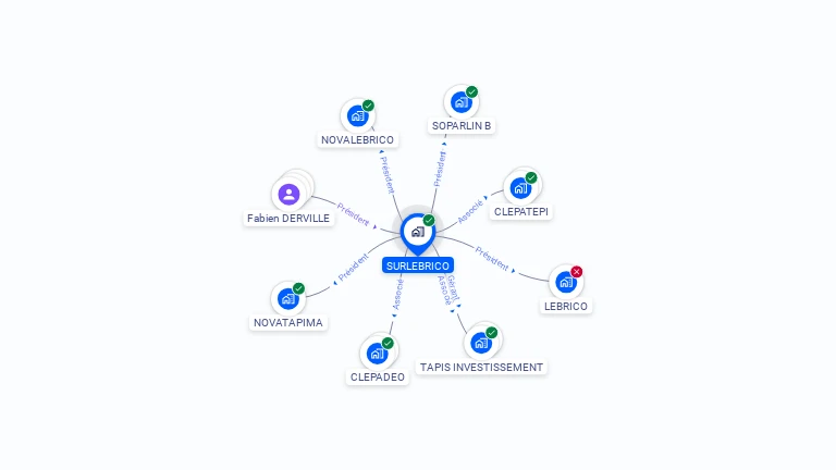 Cartographie gratuite de SURLEBRICO
