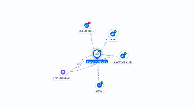Cartographie gratuite de BLEUFRAMBOISE