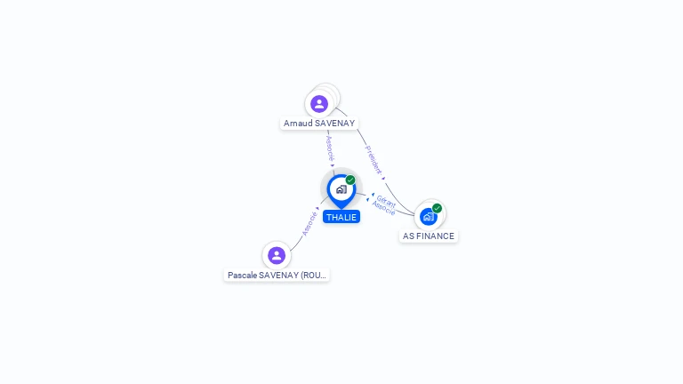 Cartographie gratuite de THALIE
