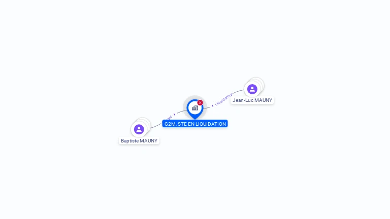 Cartographie gratuite de G2M