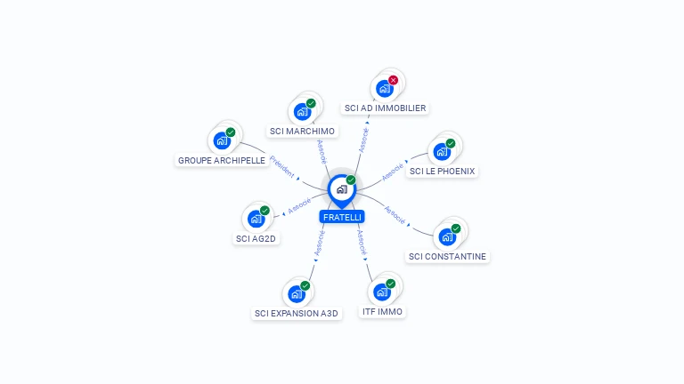 Cartographie gratuite de FRATELLI