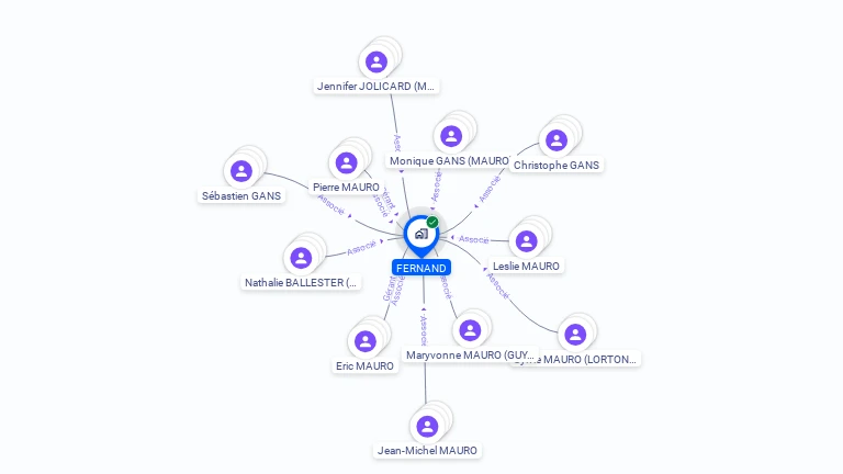 Cartographie gratuite de FERNAND