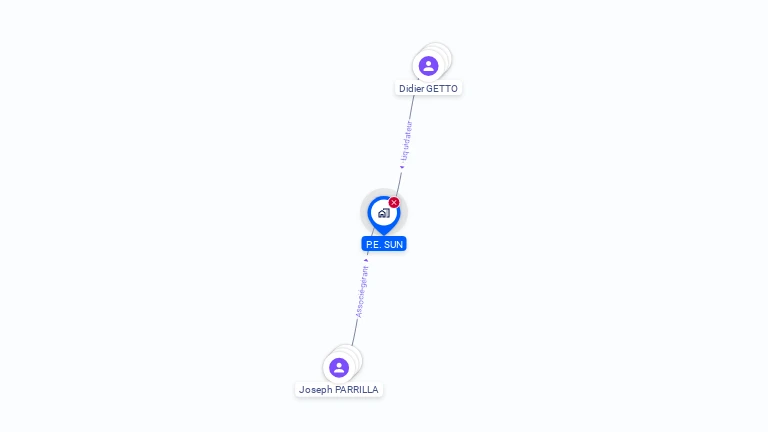 Cartographie gratuite de P.E. SUN