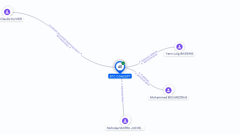 Cartographie gratuite de BTC CONCEPT