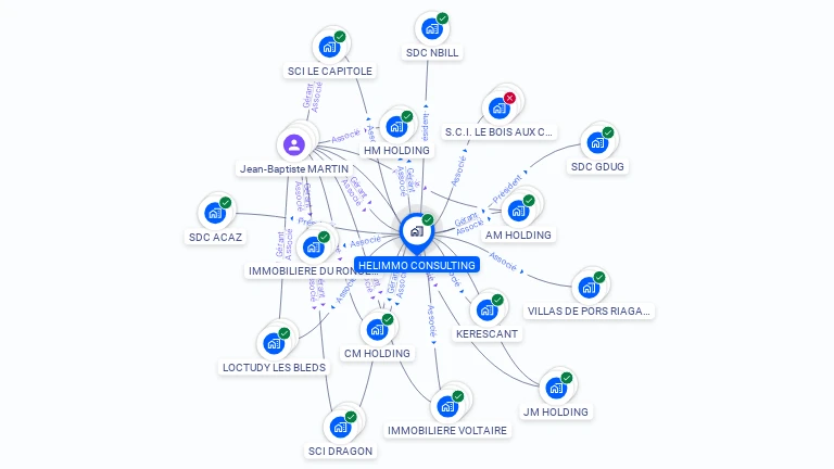 Cartographie gratuite de HELIMMO CONSULTING