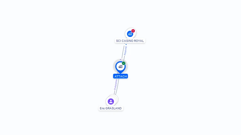 Cartographie gratuite d'ATTACH