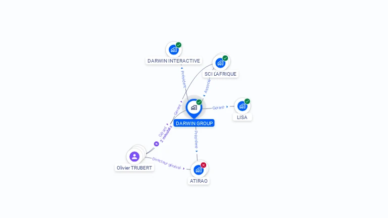 Cartographie gratuite de DARWIN GROUP