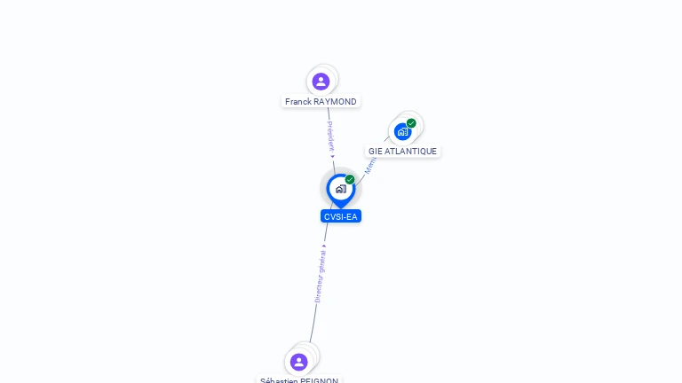Cartographie gratuite de CVSI-EA