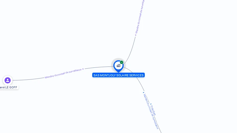 Cartographie gratuite de SAS MONTJOLY SOLAIRE SERVICES