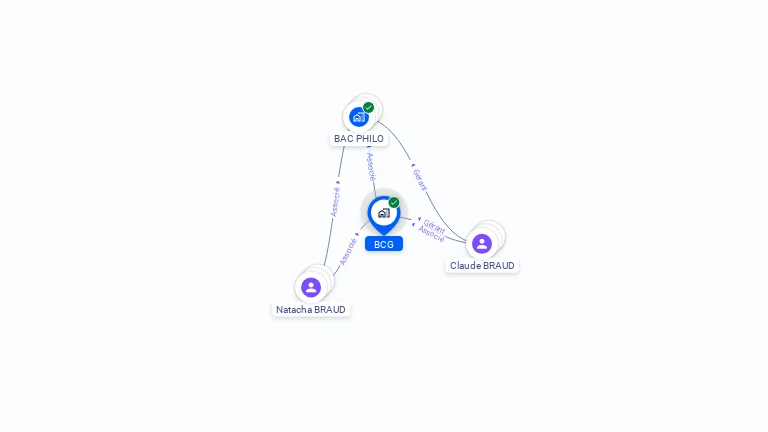 Cartographie gratuite de BCG