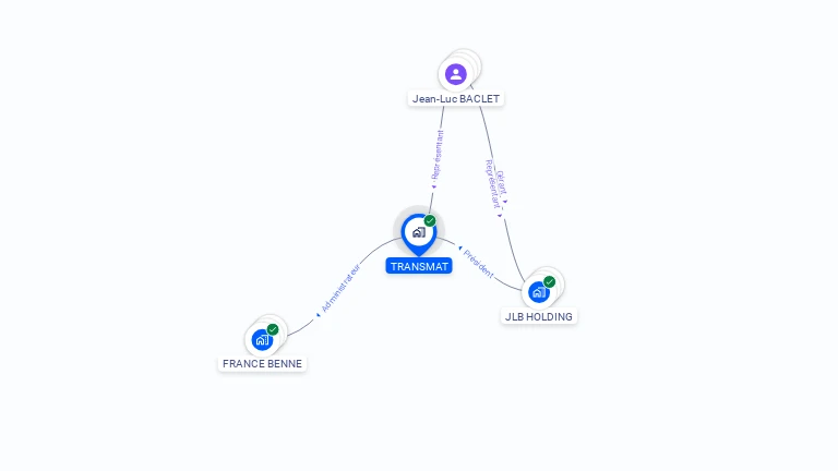 Cartographie gratuite de TRANSMAT