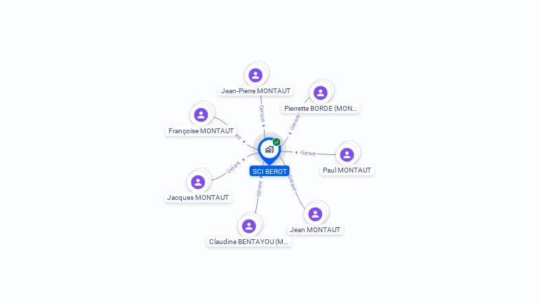 Cartographie gratuite de SCI BEROT