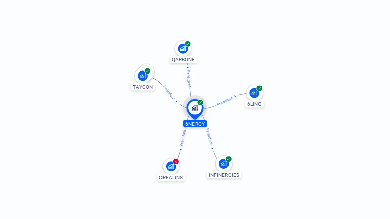Cartographie gratuite de 6NERGY