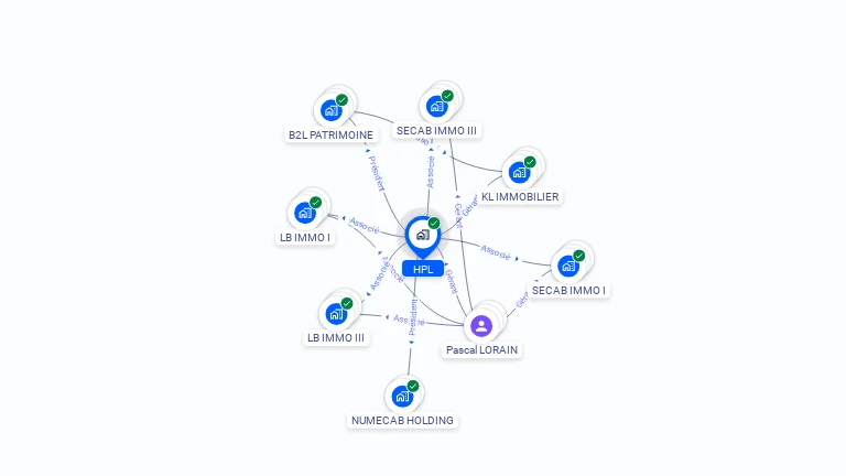 Cartographie gratuite de HPL