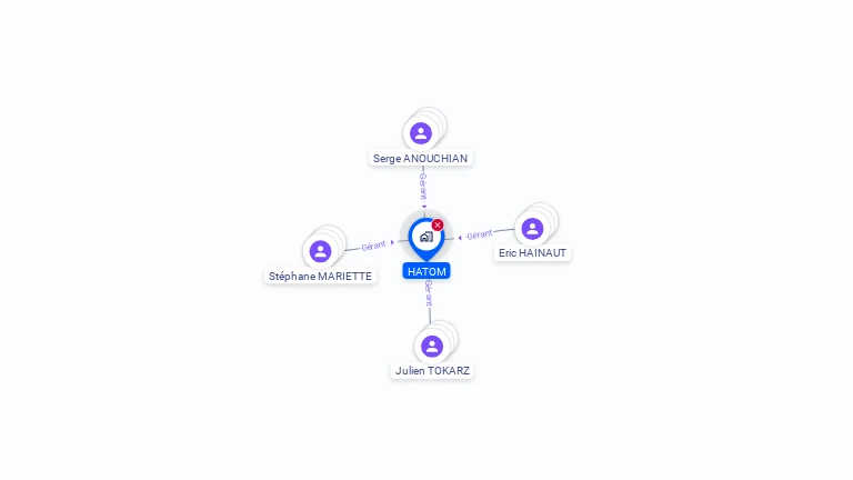 Cartographie gratuite de HATOM