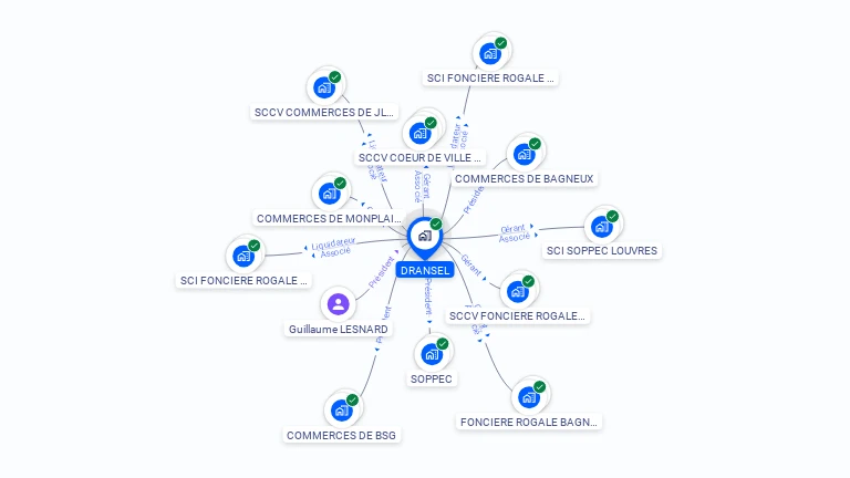 Cartographie gratuite de DRANSEL